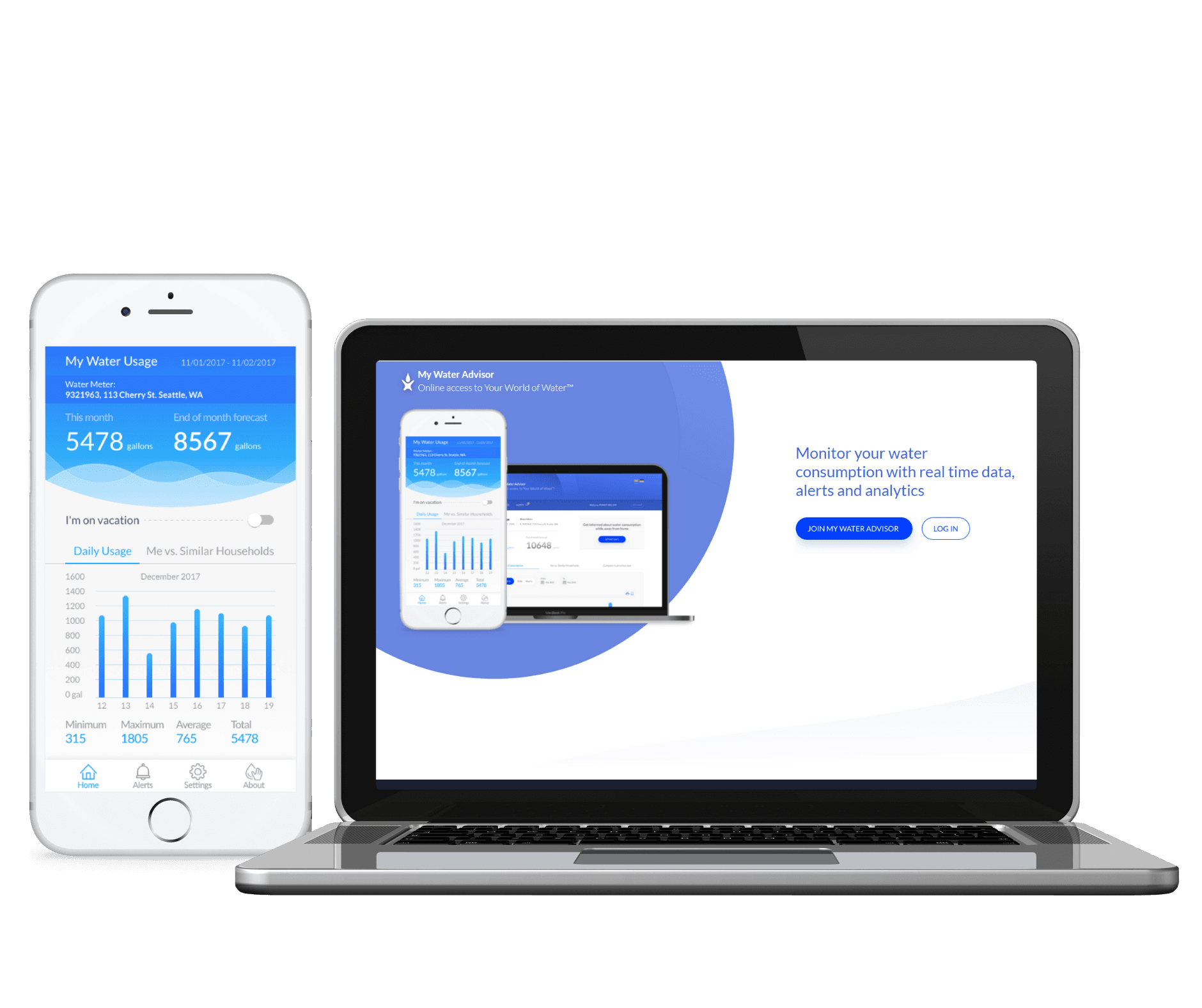 Monitor your water consumption with real time data, alerts and analytics (1)